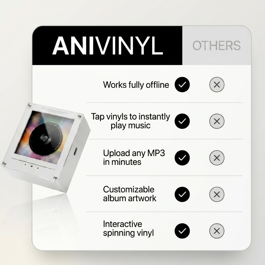 Tokyo Ghoul AniVinyl Player